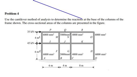 Solved Problem 4